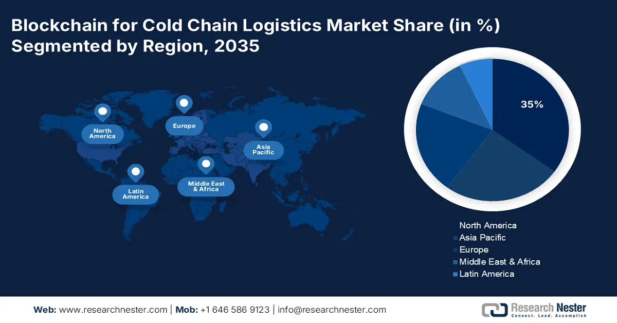 Blockchain for Cold Chain Logistics Market Share