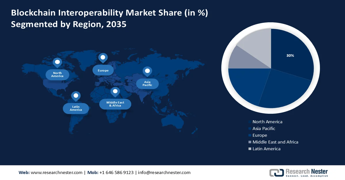 Blockchain Interoperability Market Size