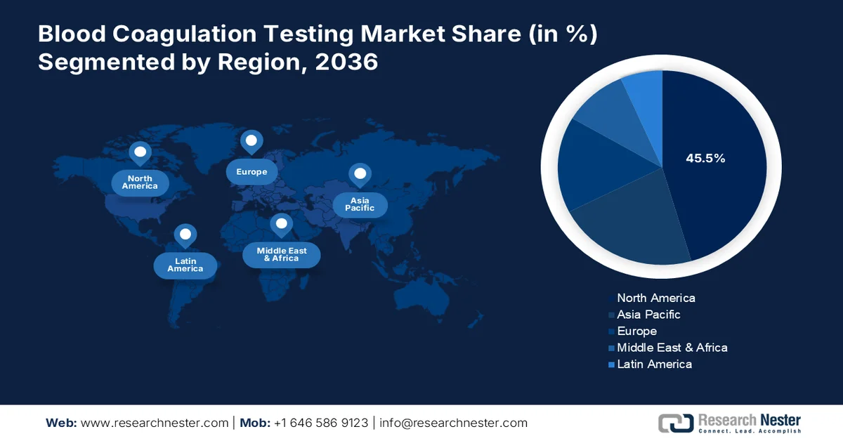 Blood Coagulation Testing Market share
