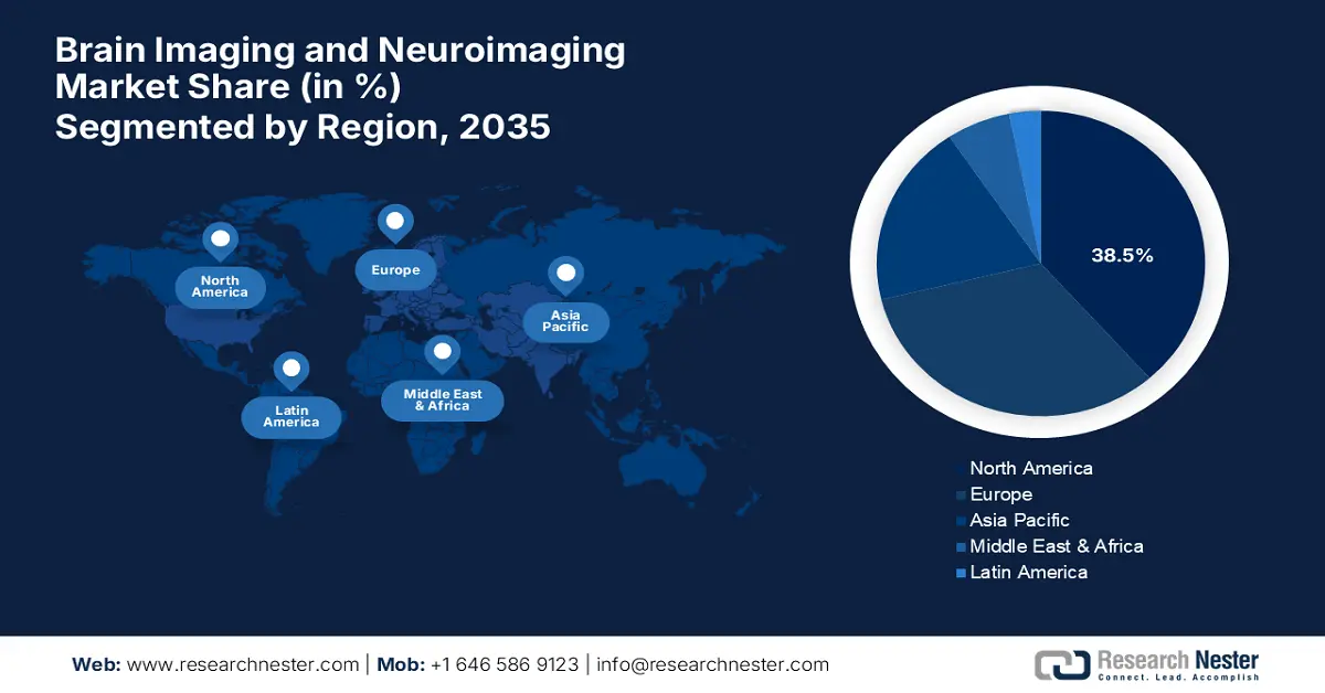Brain Imaging And Neuroimaging Market share