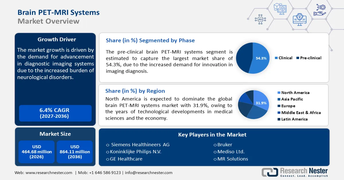 Brain PET-MRI Systems Market size