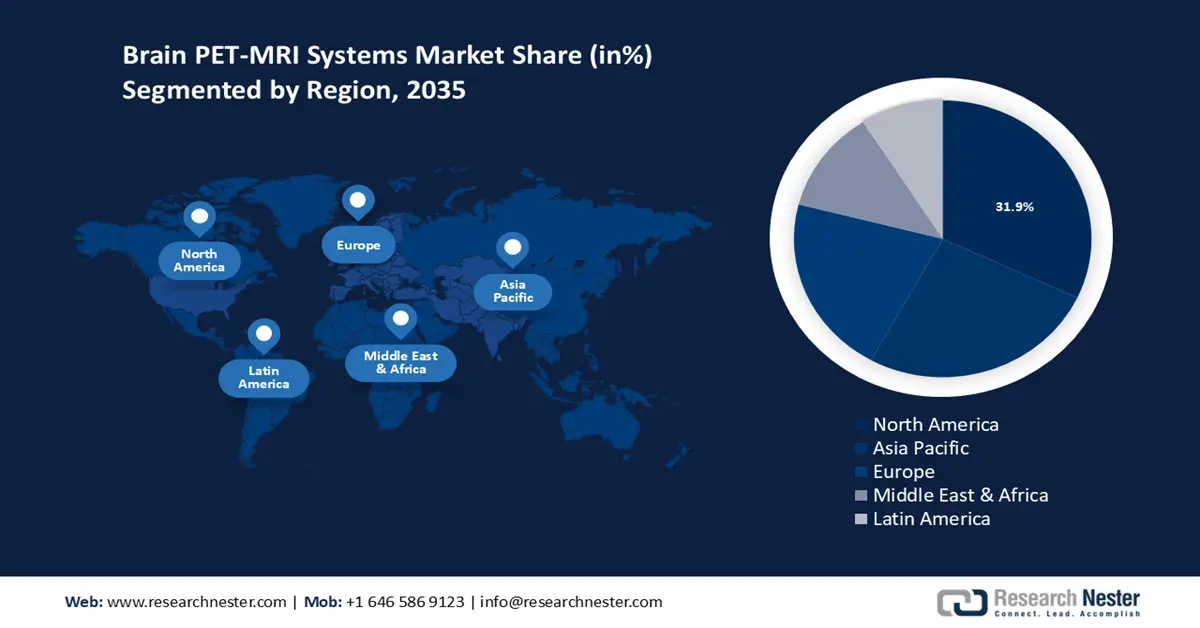 Brain PET-MRI Systems Market share