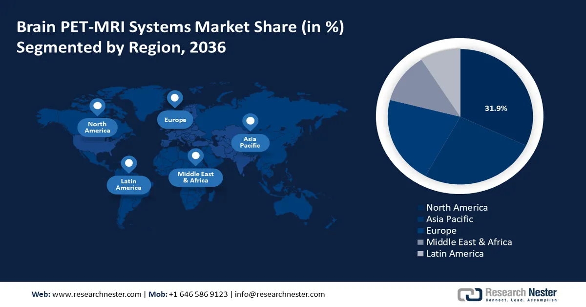 Brain PET-MRI Systems Market share