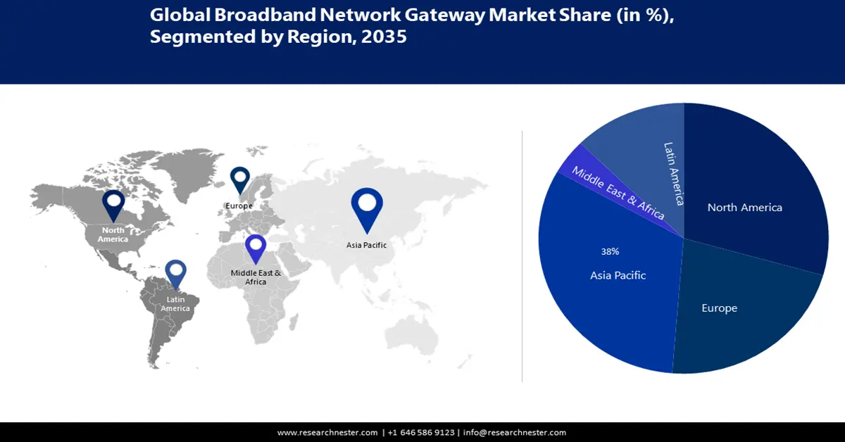 Board-to-Board Connectors Market Analysis