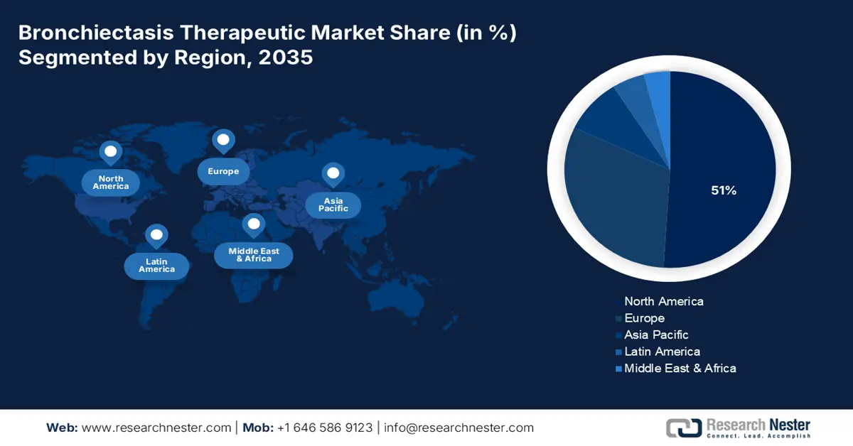 BRONCHIECTASIS THERAPEUTICS MARKET share