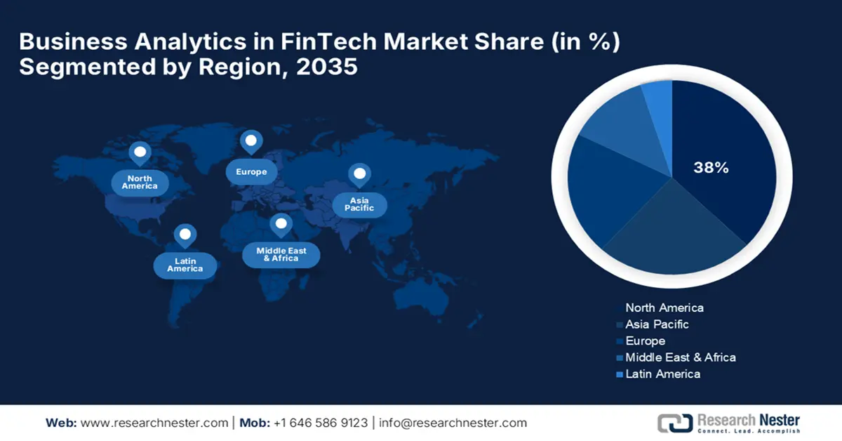 Business Analytics In Fintech Market share