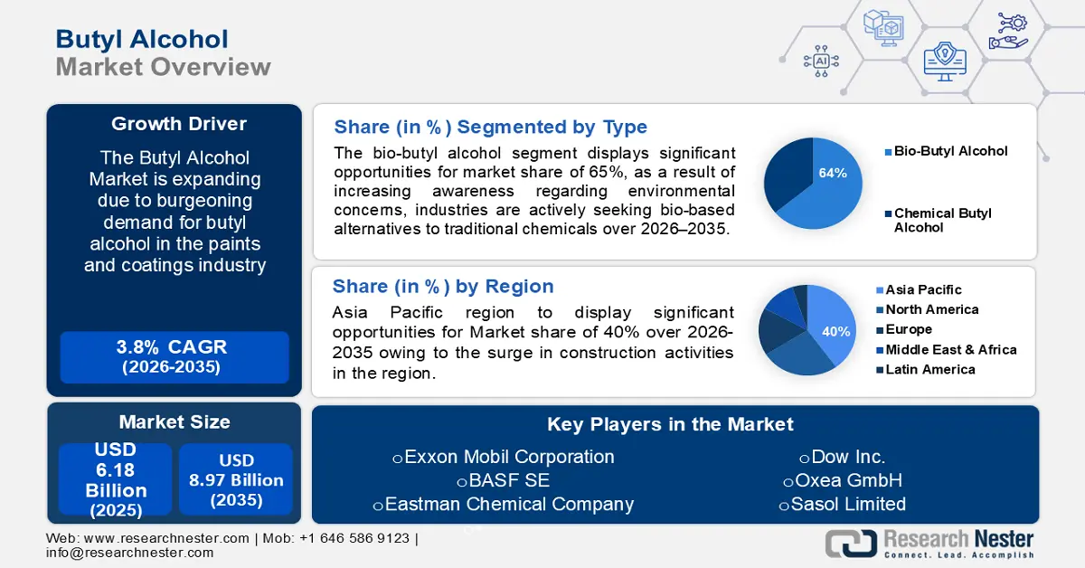 Butyl Alcohol Market Size