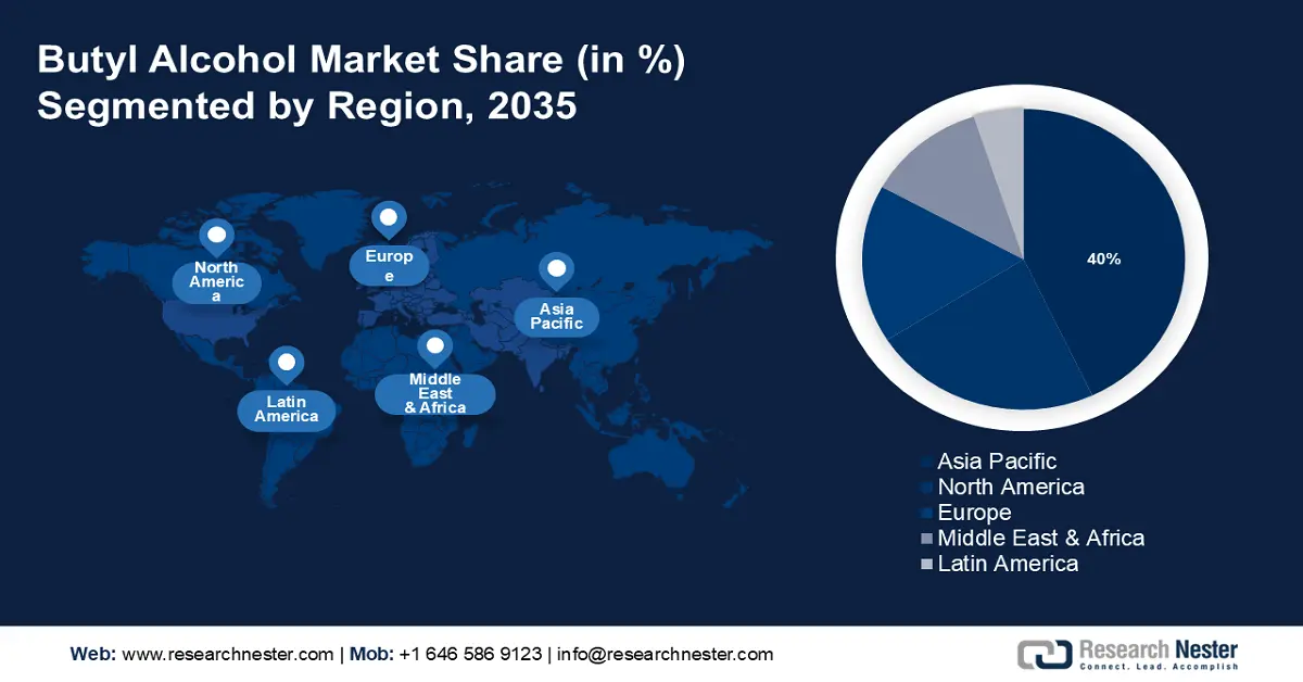 Butyl Alcohol Market Share