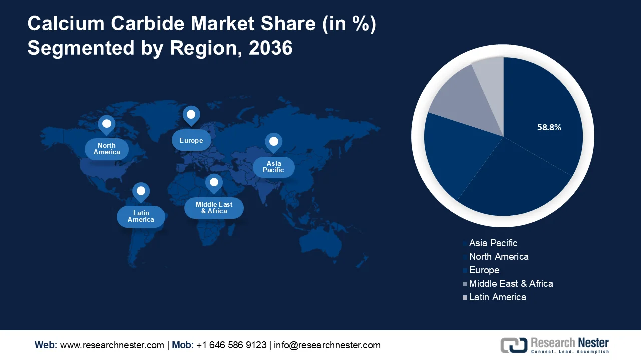 Calcium Carbide Market Share