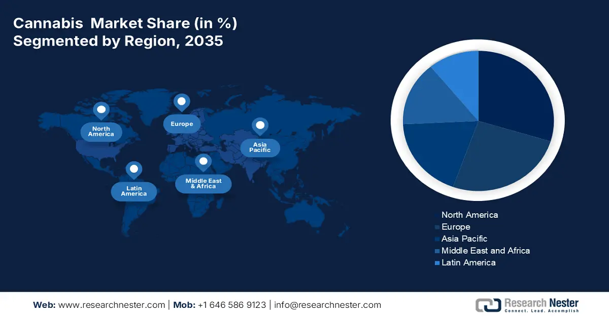 Cannabis Market Share