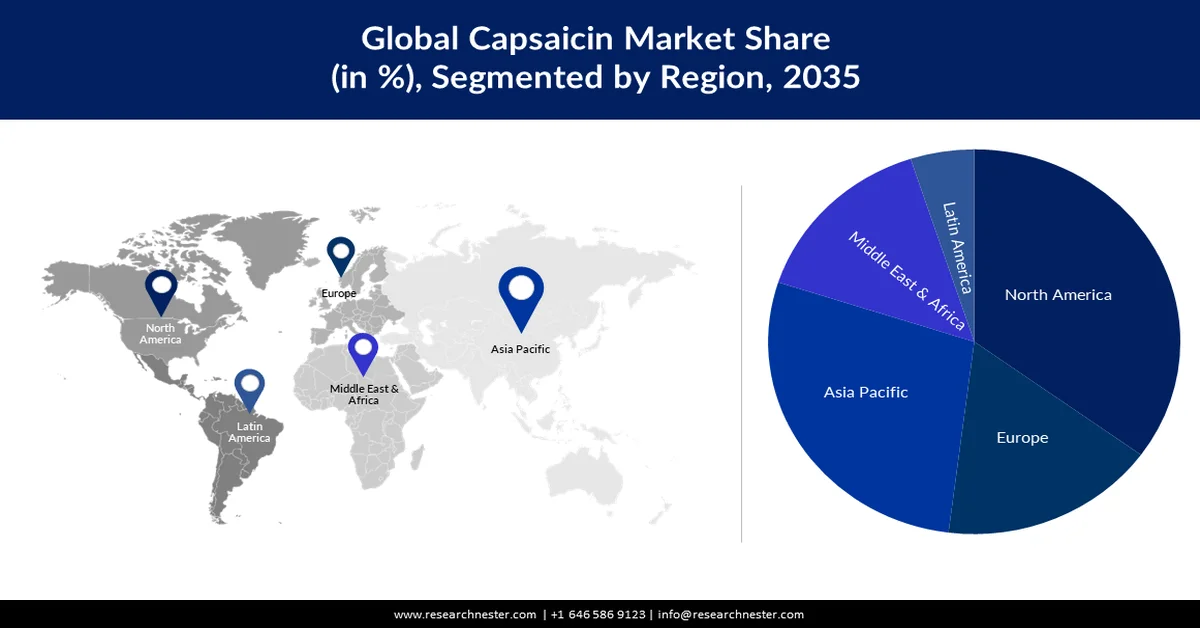 Capsaicin Market shares