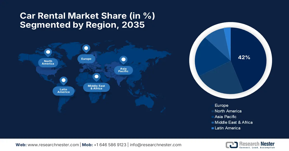 Car Rental Market Share