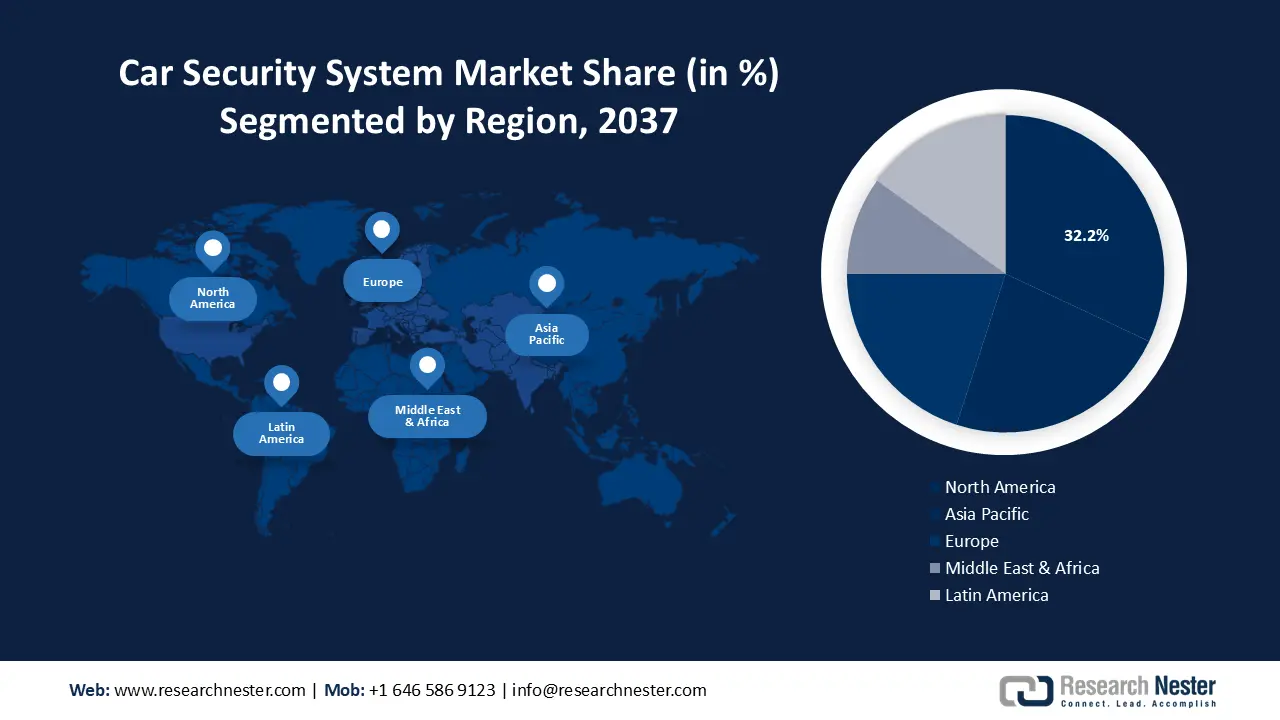 Car Security System Market share