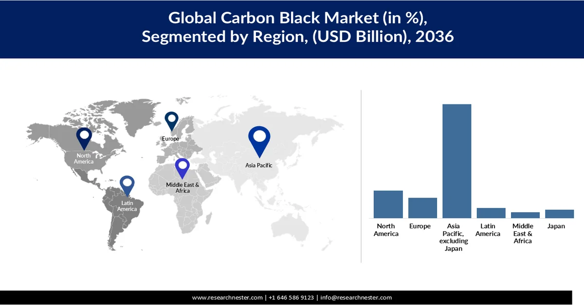Carbon Black Market Share