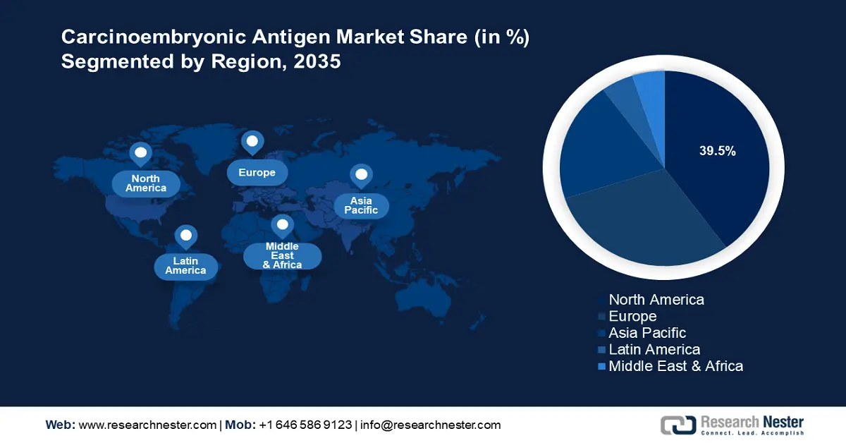 Carcinoembryonic Antigen Market Share