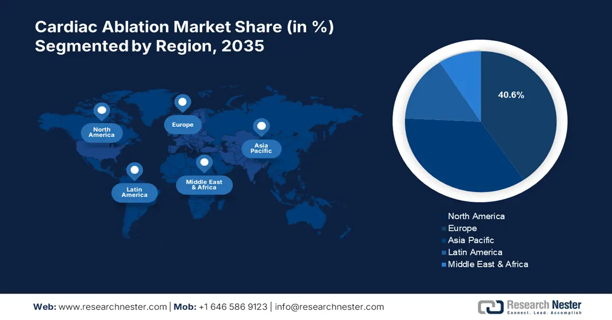 Cardiac Ablation Market Share