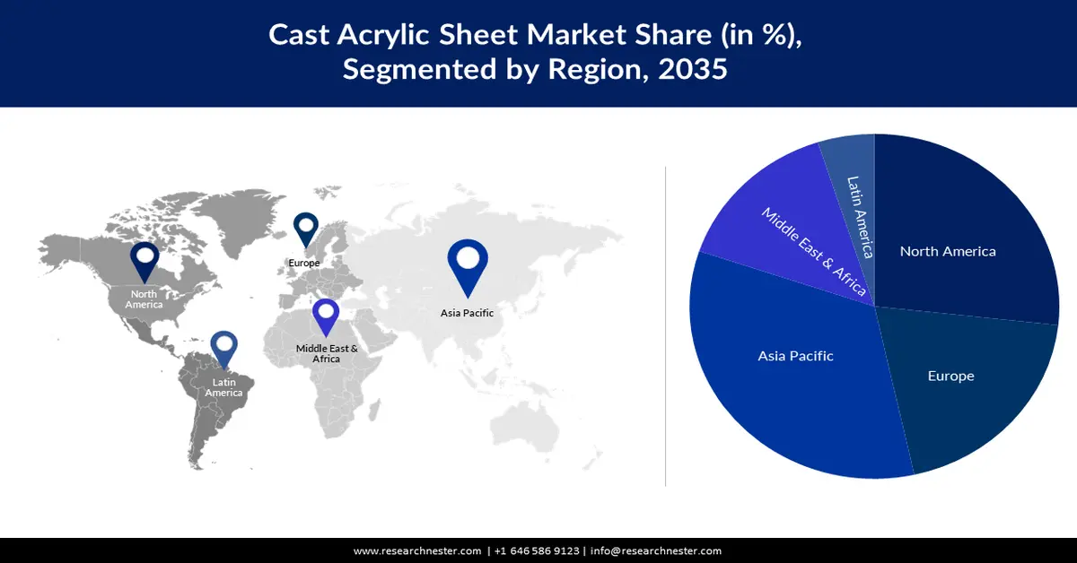Cast Acrylic Sheet Market Share