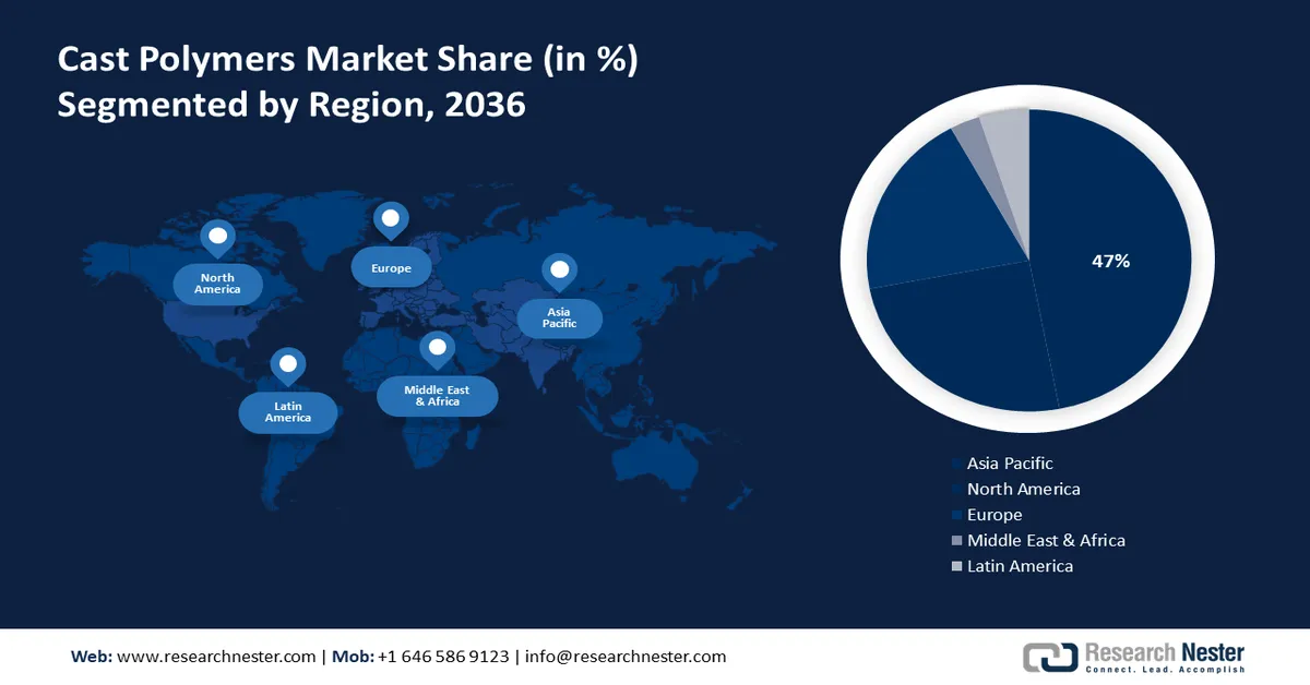Cast Polymers Market Share