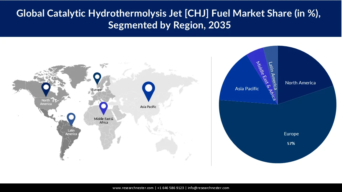 Catalytic Hydrothermolysis Jet (CHJ) Fuel Market size