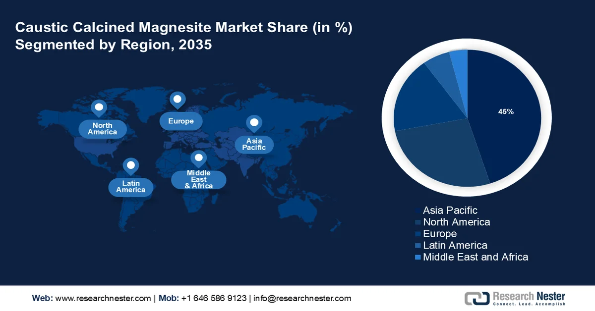 Caustic Calcined Magnesite Market value