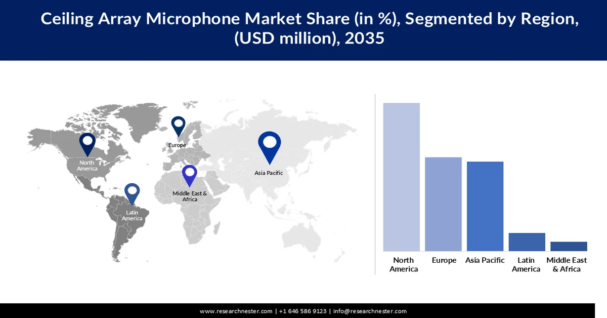 Ceiling Array Microphone Market Share