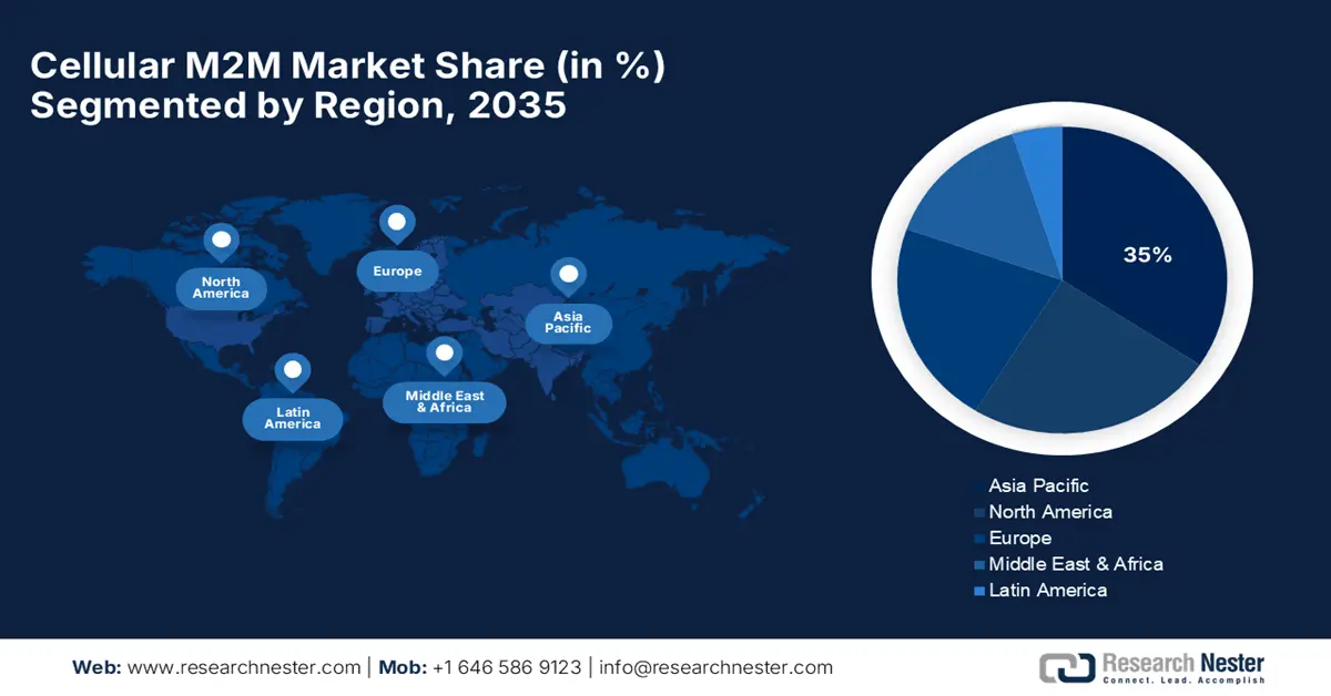 Cellular M2M Market Share