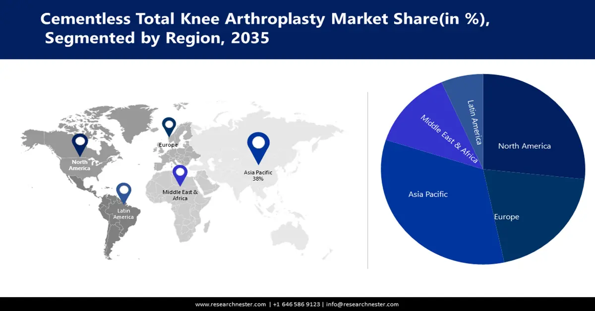 Cementless Total Knee Arthroplasty Market Share
