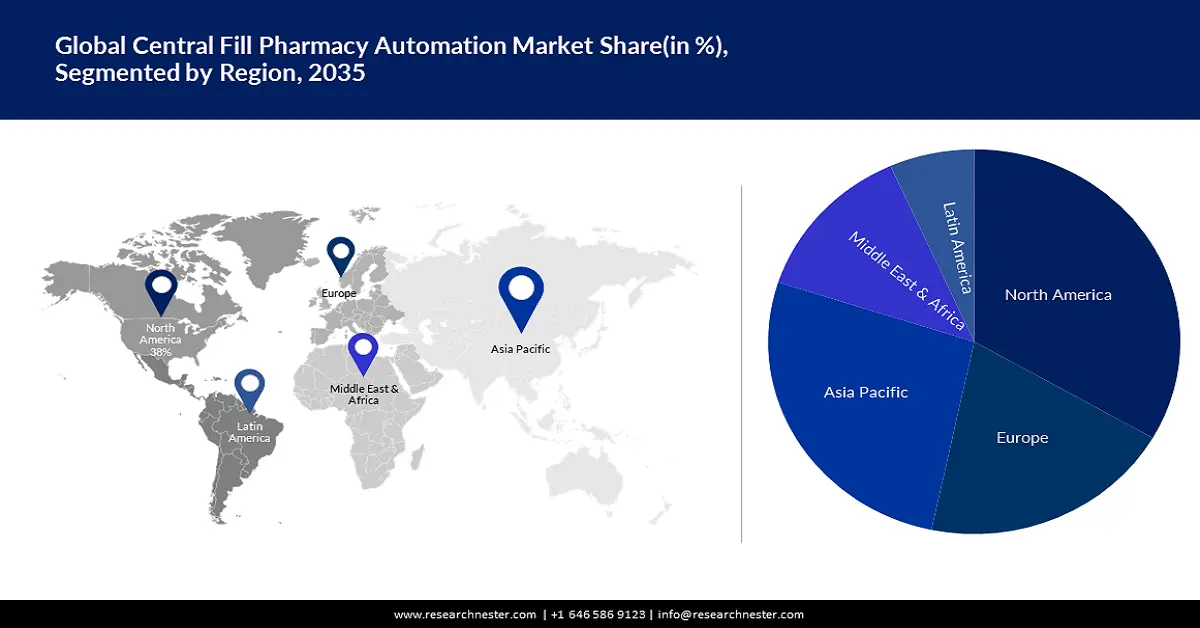 Central Fill Pharmacy Automation Market Share