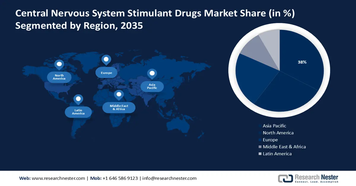 CNS Stimulant Drugs Market Share