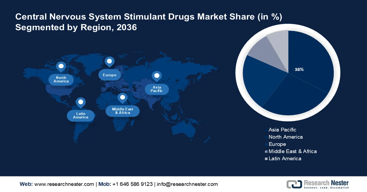 CNS Stimulant Drugs Market Share