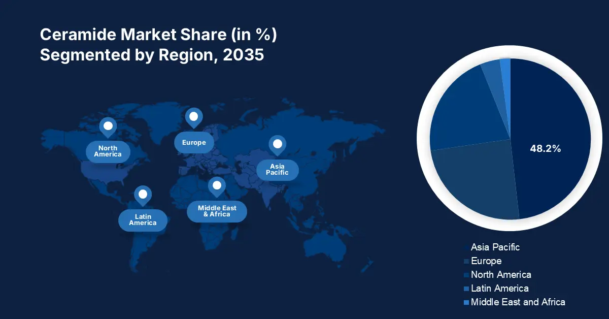 Ceramide Market share