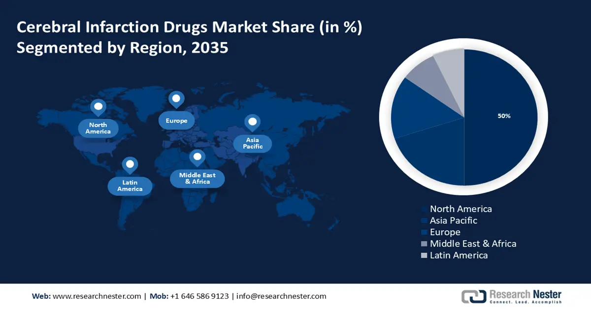 Cerebral Infarction Drugs Market share