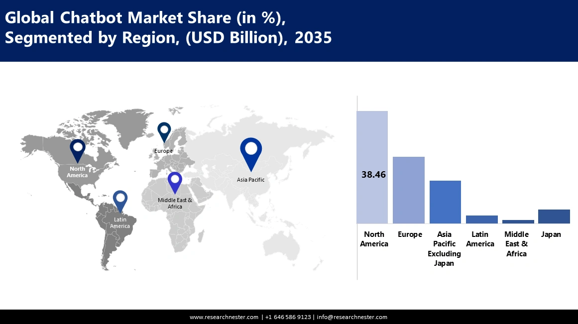 Chatbot Market Share