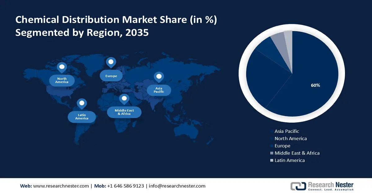 Chemical Distribution Market size