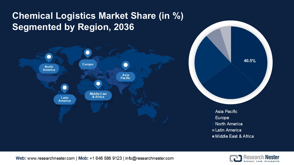 Chemical Logistics Market Share