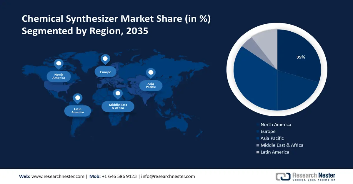 CHEMICAL SYNTHESIZER MARKET share