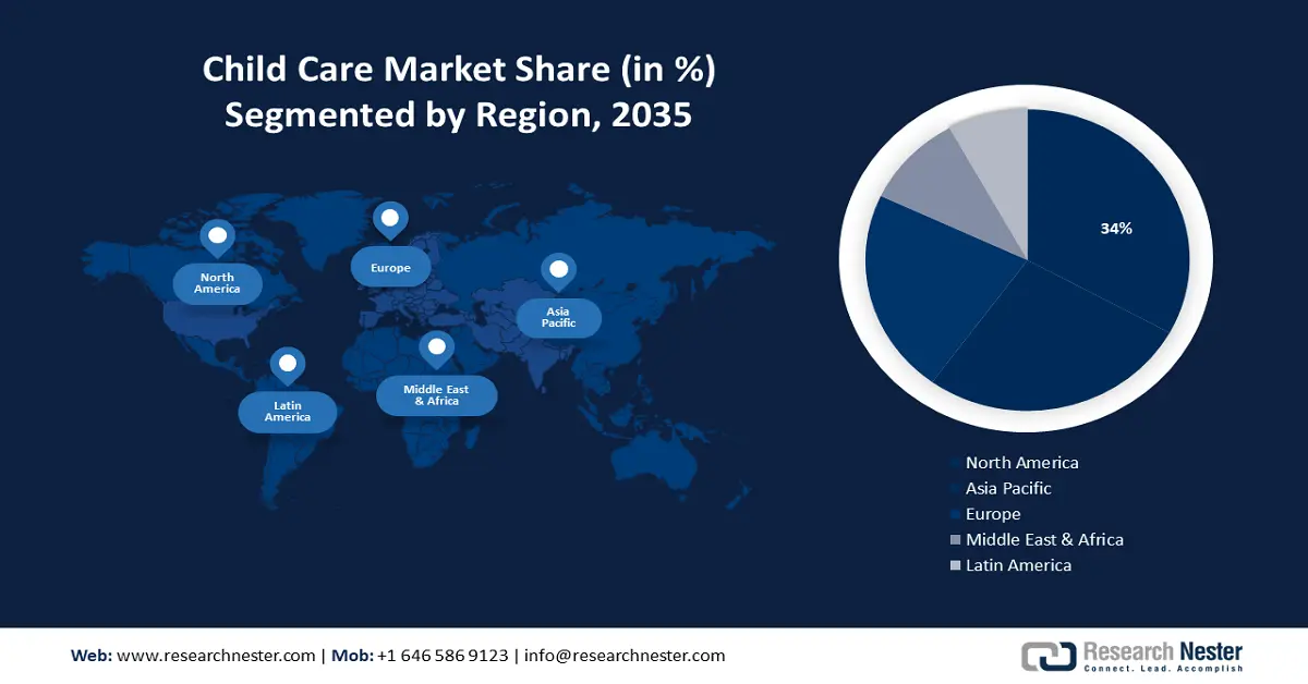 Child Care Market Share