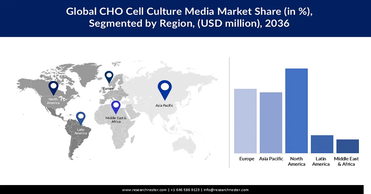 CHO Cell Culture Media Market Share