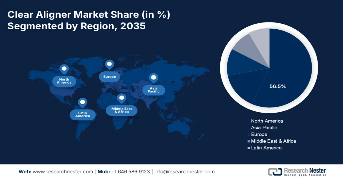 Clear Aligners Market Share