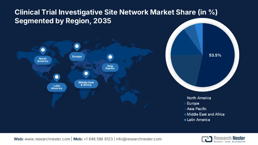 Clinical Trial Investigative Site Network Market Share