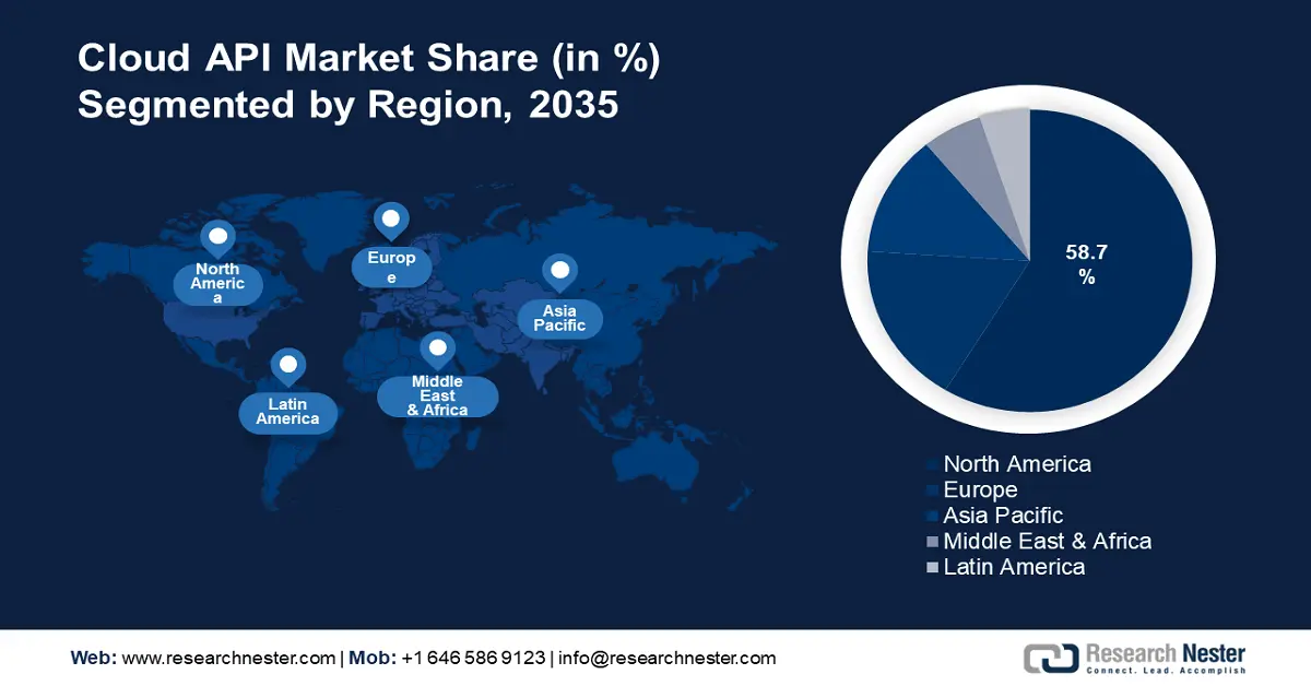 Cloud API Market Share