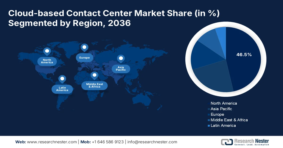 Cloud-based Contact Center Market Share