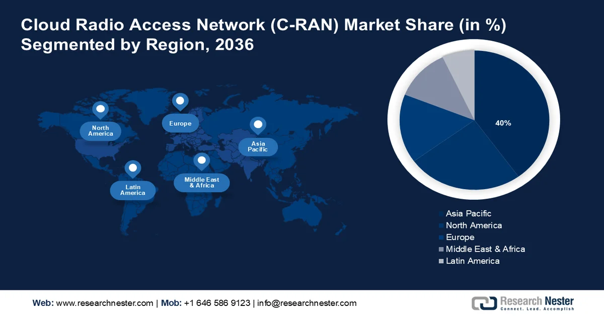 Cloud Radio Access Network Market size