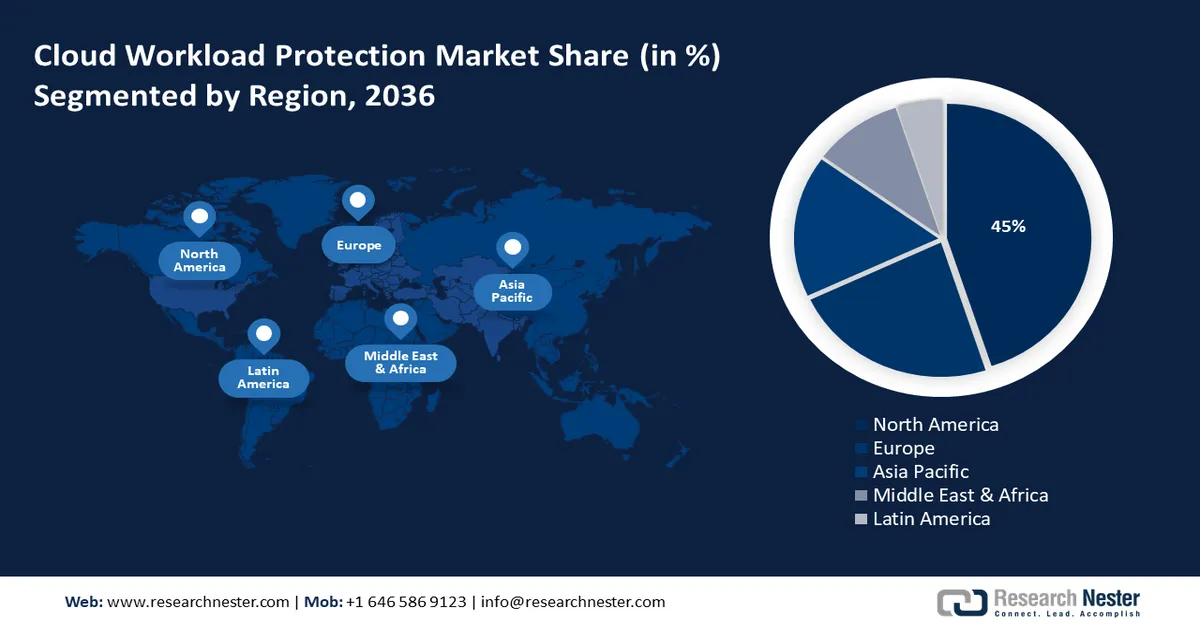 Cloud Workload Protection Market Share