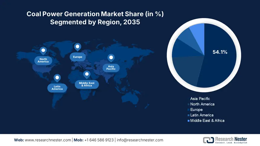 Coal Power Generation Market Share