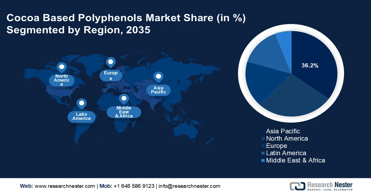 Cocoa-based Polyphenols Market Share