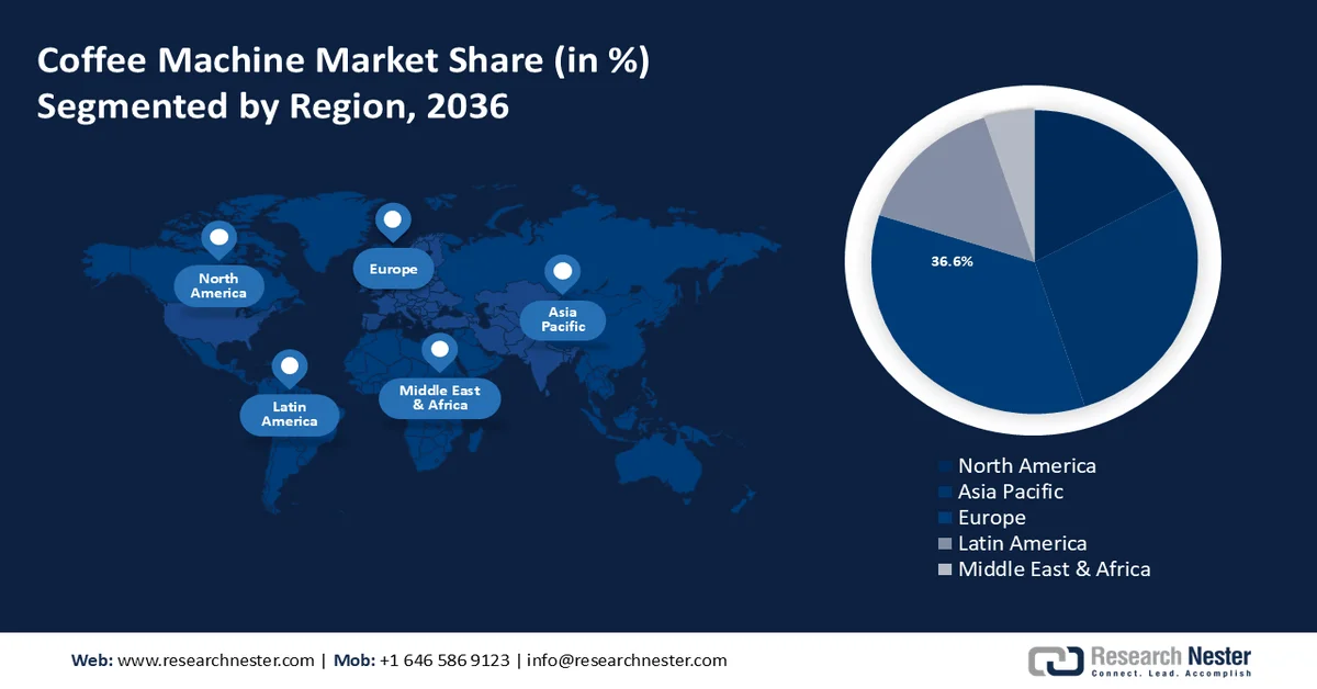 Coffee Machine Market shares