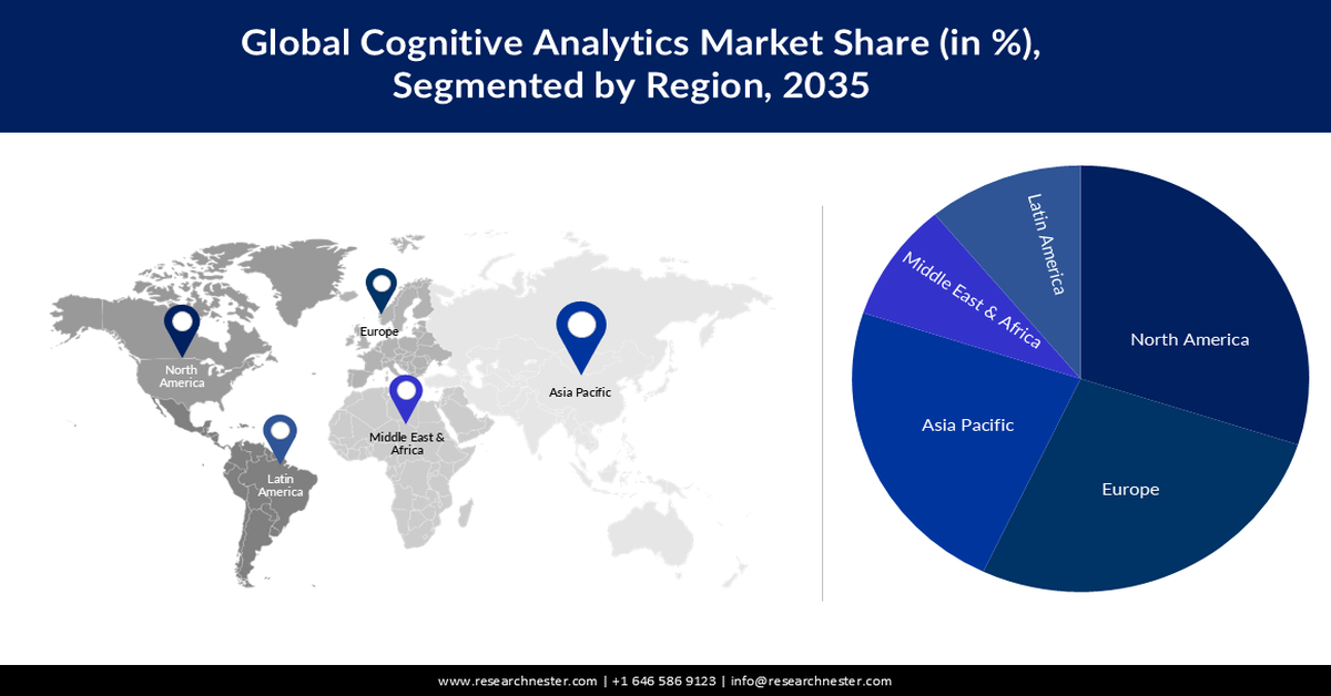 Cognitive Analytics Market Share