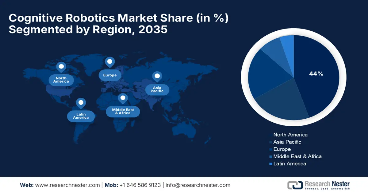 Cognitive Robotics Market Share
