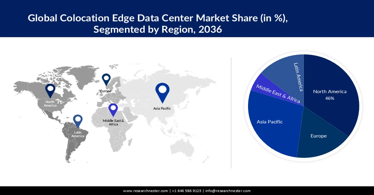 Colocation Edge Data Center Market share